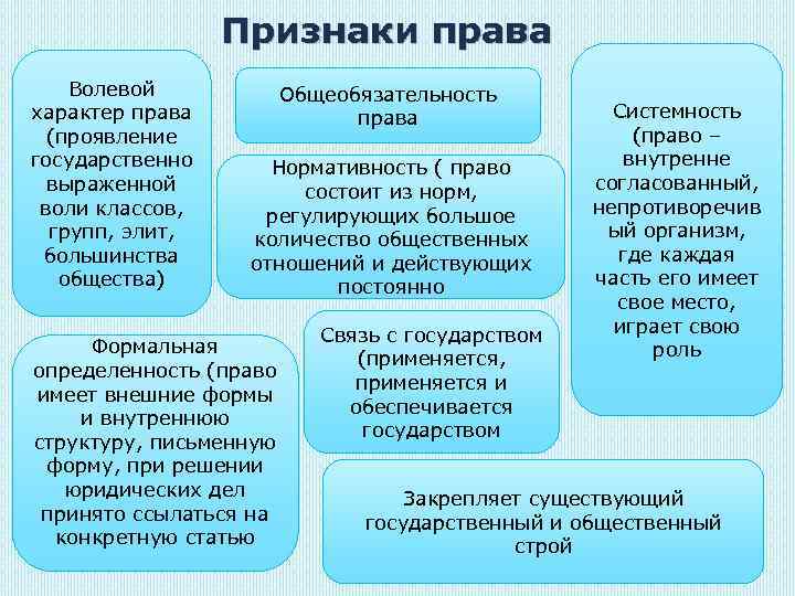 Признаки характер право. Волевой характер права. Государственно-волевой характер права. Признаки права волевой характер. Признаки права государственно волевой характер.