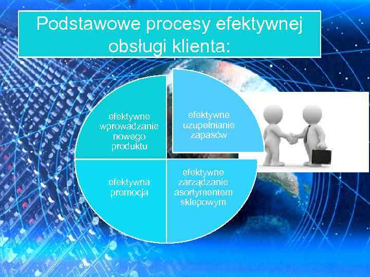 Podstawowe procesy efektywnej obsługi klienta: efektywne wprowadzanie nowego produktu efektywna promocja efektywne uzupełnianie zapasów