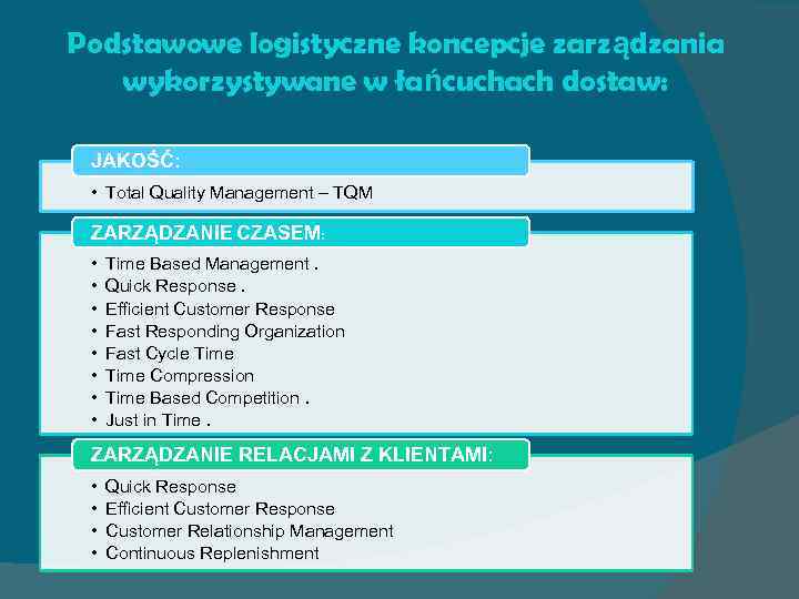 Podstawowe logistyczne koncepcje zarządzania wykorzystywane w łańcuchach dostaw: JAKOŚĆ: • Total Quality Management –