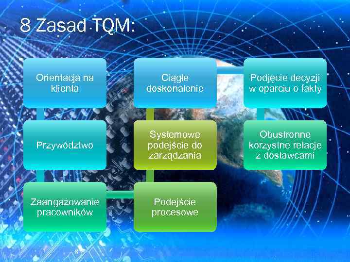 8 Zasad TQM: Orientacja na klienta Ciągłe doskonalenie Podjęcie decyzji w oparciu o fakty