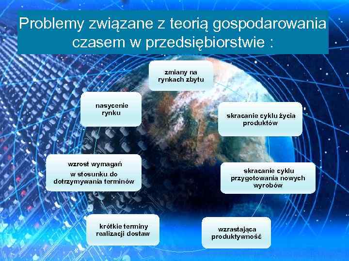 Problemy związane z teorią gospodarowania czasem w przedsiębiorstwie : zmiany na rynkach zbytu nasycenie
