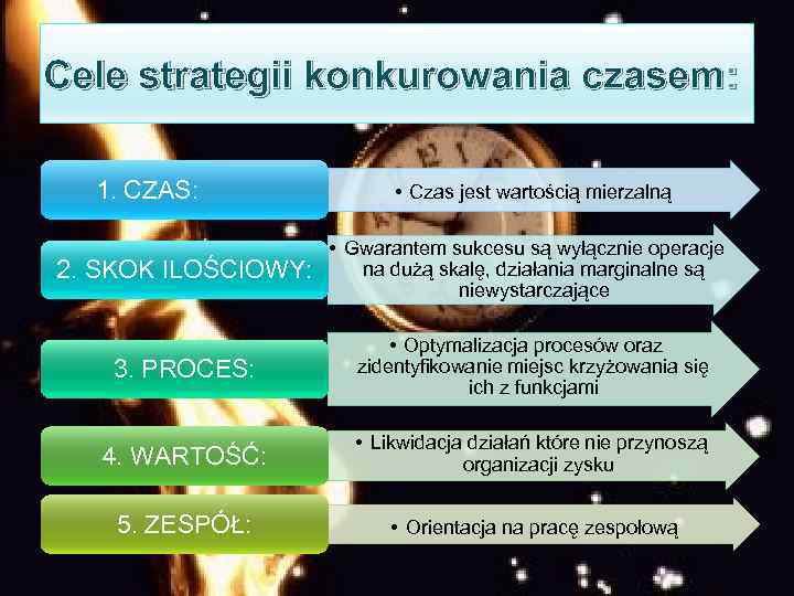 Cele strategii konkurowania czasem: 1. CZAS: 2. SKOK ILOŚCIOWY: • Czas jest wartością mierzalną