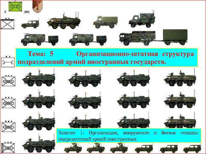 Тема: 5 Организационно-штатная структура подразделений армий иностранных государств. Занятие 1: Организация, вооружение и боевая