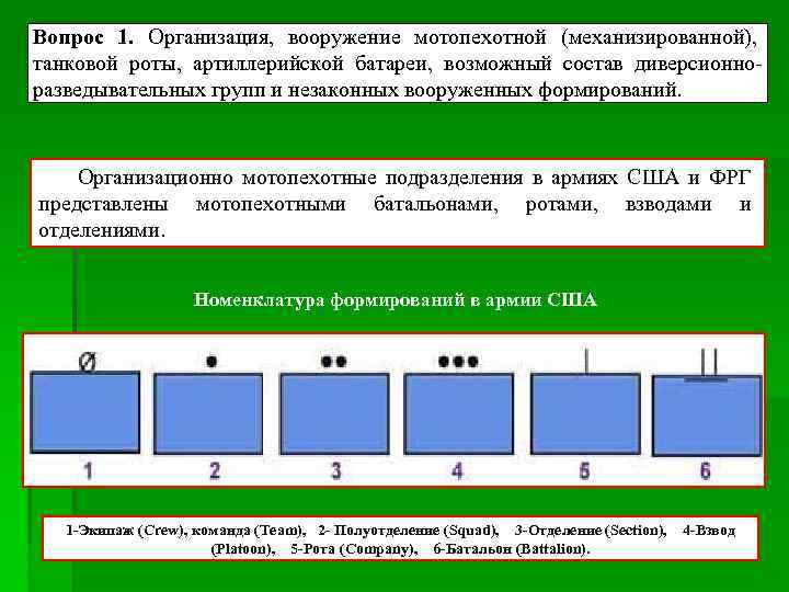 Вопрос 1. Организация, вооружение мотопехотной (механизированной), танковой роты, артиллерийской батареи, возможный состав диверсионноразведывательных групп