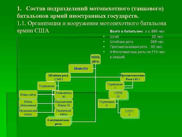 Постройте граф отображающий состав и структура мотопехотного батальона армия фрг образца 1970