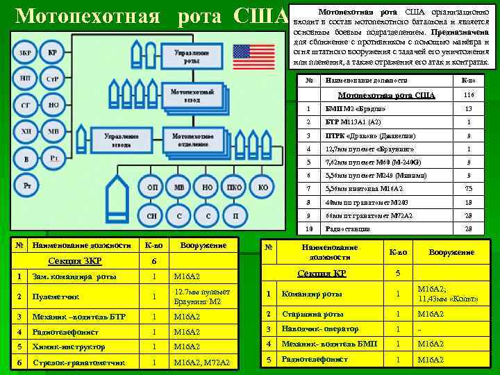 Постройте граф отображающий состав и структура мотопехотного батальона армия фрг образца 1970