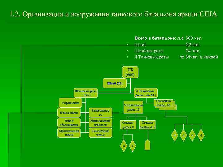 1. 2. Организация и вооружение танкового батальона армии США Всего в батальоне: л. с.