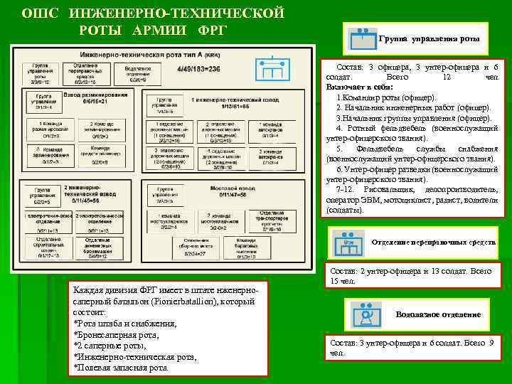 Организационно штатная структура инженерно саперного полка