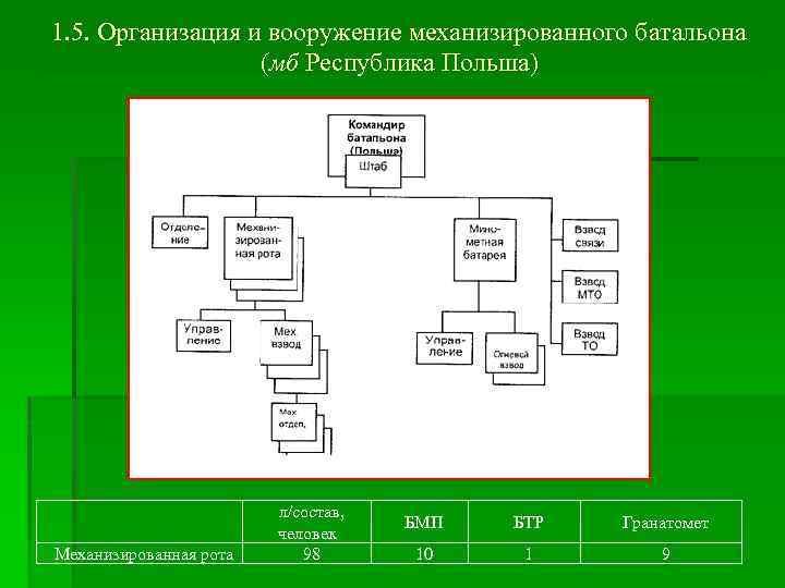 Организационно штатная структура танкового полка