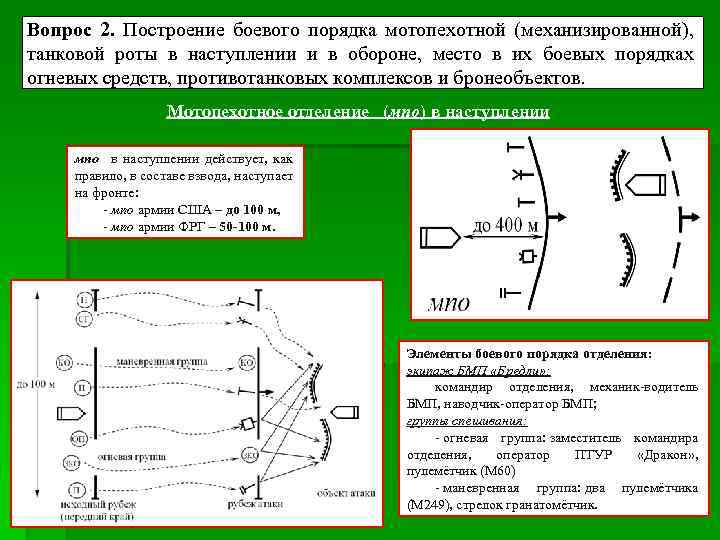 Организационно штатная структура танкового полка