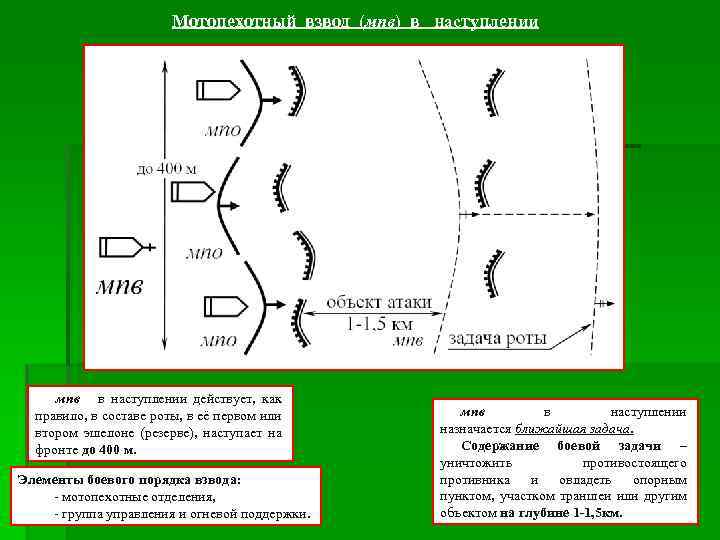 Взвод в наступлении схема
