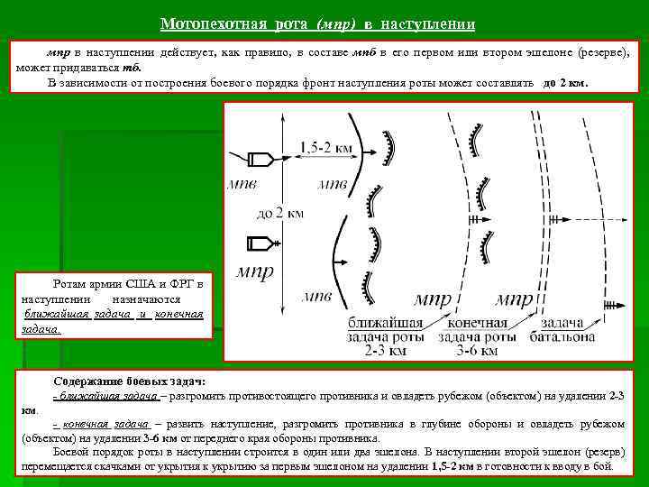 Мотопехотная рота (мпр) в наступлении мпр в наступлении действует, как правило, в составе мпб