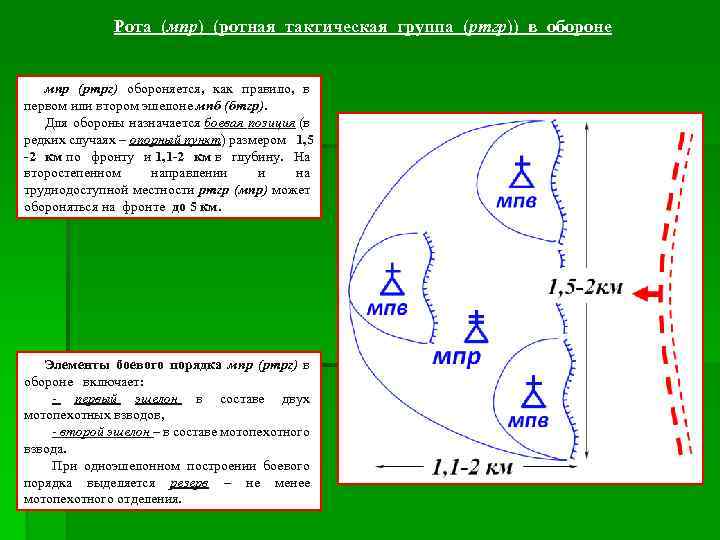 Рота (мпр) (ротная тактическая группа (ртгр)) в обороне мпр (ртрг) обороняется, как правило, в