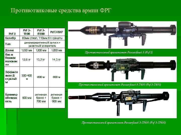 Противотанковые средства армии ФРГ Pzf 3 Калибр Тип Pzf 3 T 600 Pzf