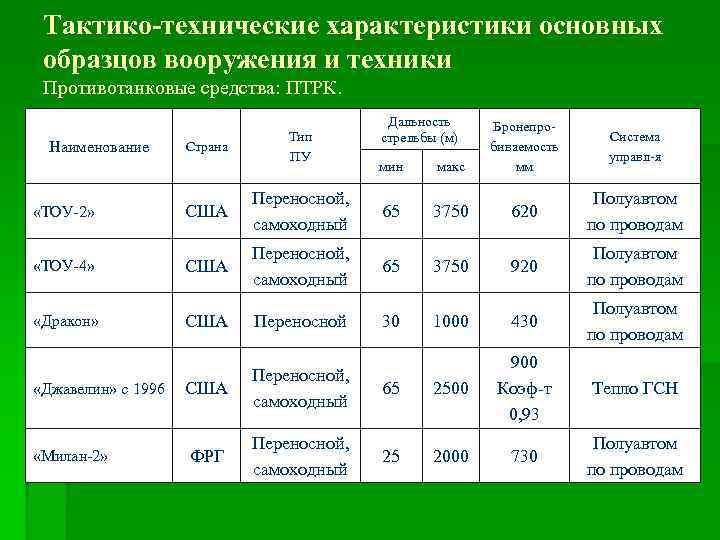 Характеристика основных транспортных средств