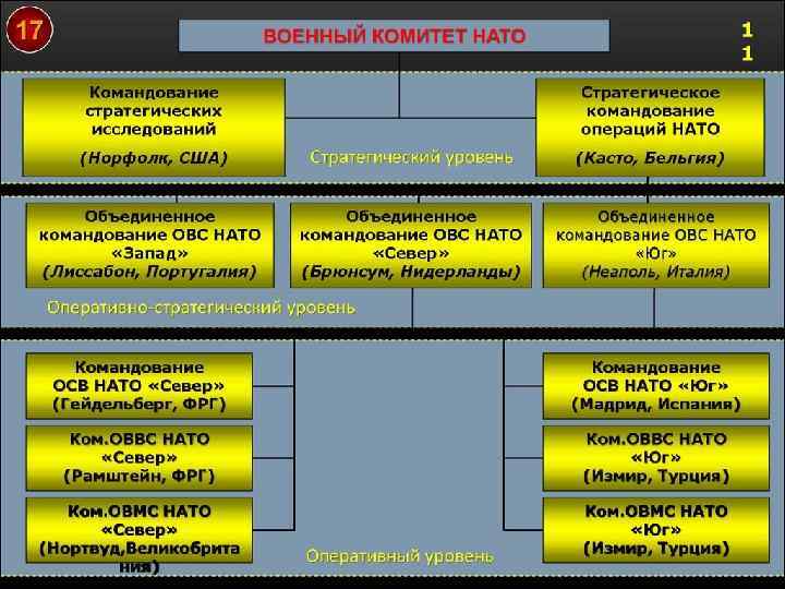 Организационно штатная структура танкового полка