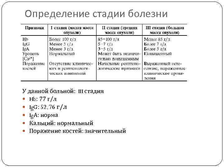 Определение стадии болезни У данной больной: III стадия Hb: 77 г/л Ig. G: 52.