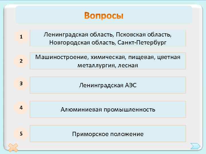 1 Ленинградская область, Псковская область, Какие субъекты РФ входят в состав Северо. Новгородская область,