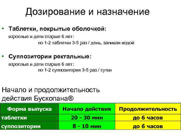 Дозирование и назначение • Таблетки, покрытые оболочкой: взрослые и дети старше 6 лет: по