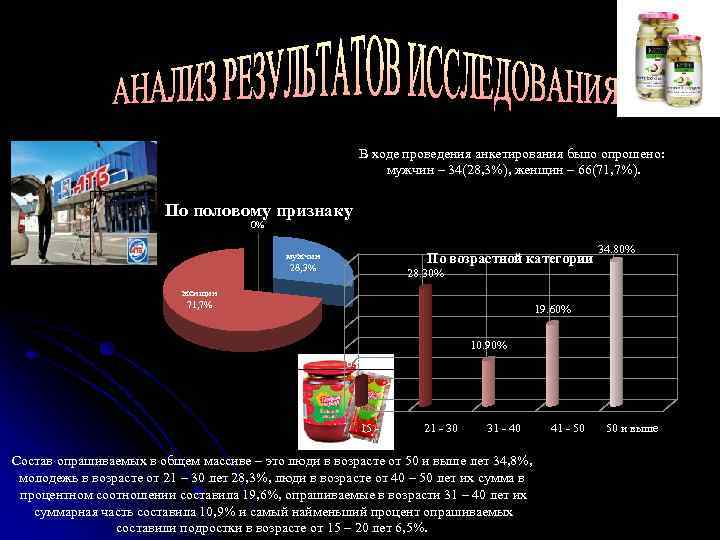 В ходе проведения анкетирования было опрошено: мужчин – 34(28, 3%), женщин – 66(71, 7%).