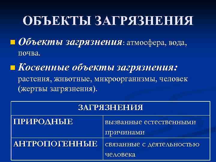 ОБЪЕКТЫ ЗАГРЯЗНЕНИЯ n Объекты загрязнения: атмосфера, вода, почва. n Косвенные объекты загрязнения: растения, животные,