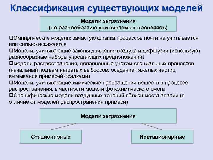 Классификация существующих моделей Модели загрязнения (по разнообразию учитываемых процессов) q. Эмпирические модели: зачастую физика