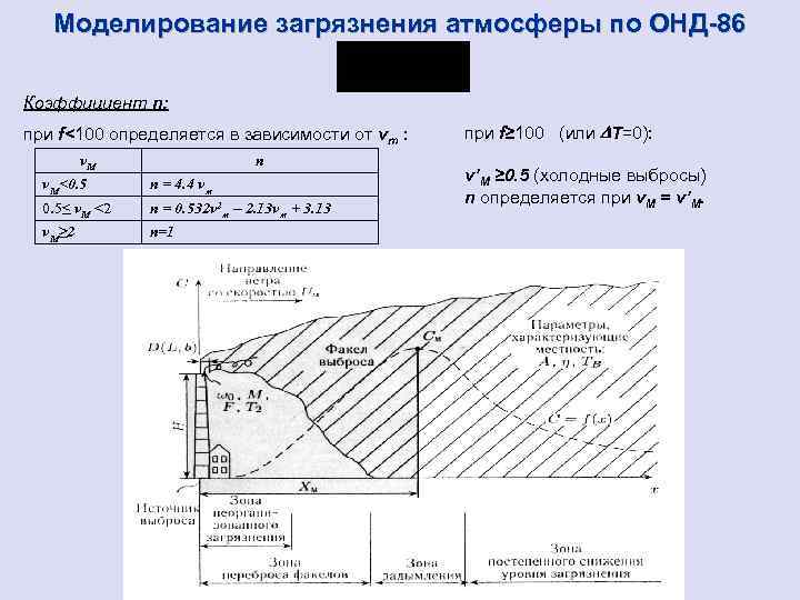 Моделирование загрязнения атмосферы по ОНД-86 Коэффициент n: при f<100 определяется в зависимости от vm
