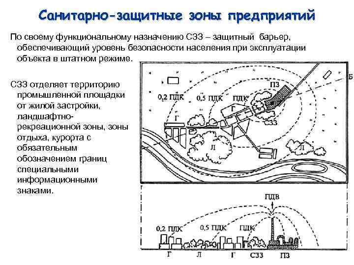 Санитарно-защитные зоны предприятий По своему функциональному назначению СЗЗ – защитный барьер, обеспечивающий уровень безопасности