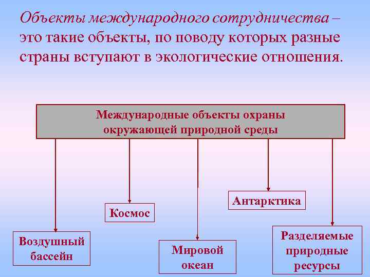 Объекты международного сотрудничества – это такие объекты, по поводу которых разные страны вступают в