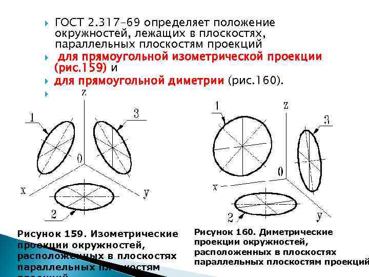  ГОСТ 2. 317 -69 определяет положение окружностей, лежащих в плоскостях, параллельных плоскостям проекций