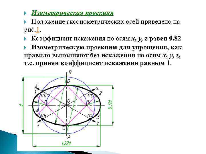 Изометрическая проекция Положение аксонометрических осей приведено на рис. 1. Коэффициент искажения по осям x,