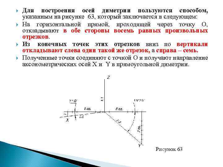  Для построения осей диметрии пользуются способом, указанным на рисунке 63, который заключается в