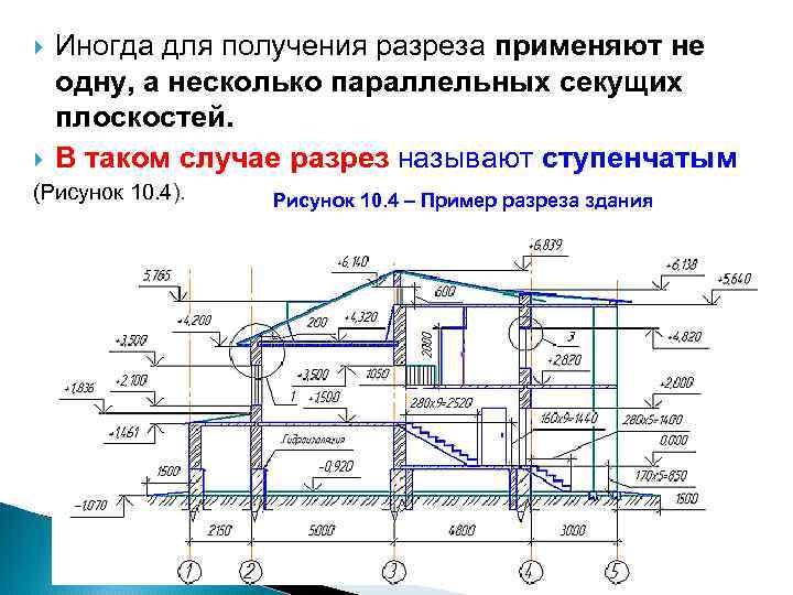 Разрез здания обозначение на чертеже