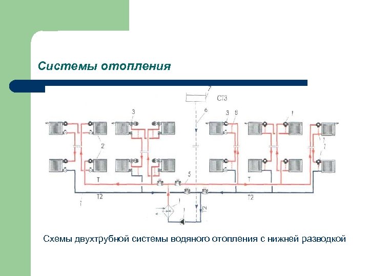 Системы отопления Схемы двухтрубной системы водяного отопления с нижней разводкой 