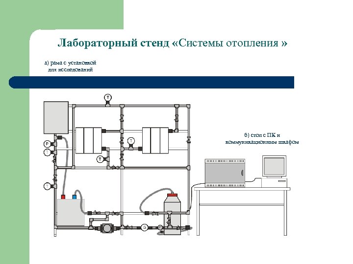 Лабораторный стенд «Системы отопления » а) рама с установкой для исследований б) стол с