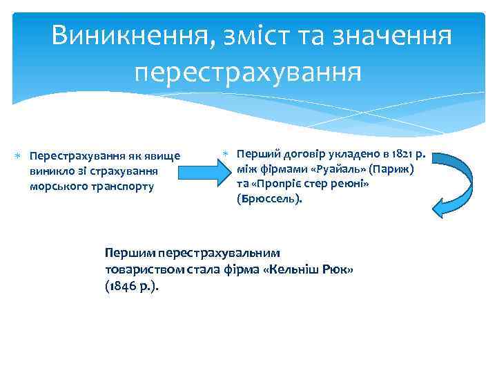  Виникнення, зміст та значення перестрахування Перестрахування як явище виникло зі страхування морського транспорту