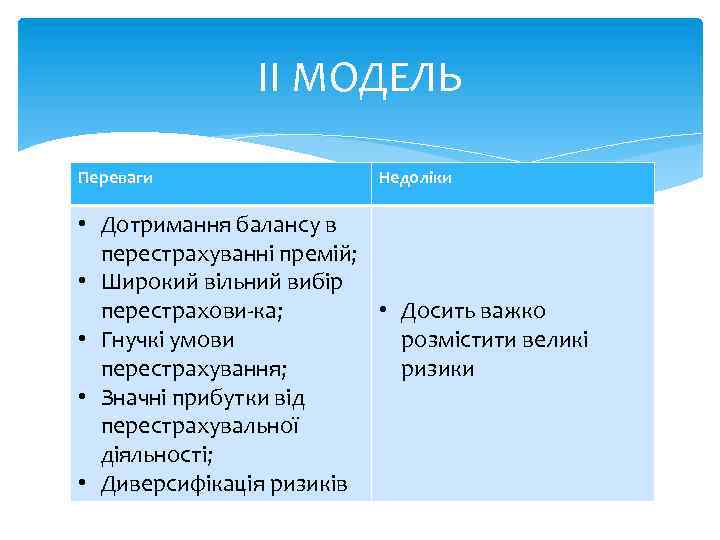 ІІ МОДЕЛЬ Переваги Недоліки • Дотримання балансу в перестрахуванні премій; • Широкий вільний вибір