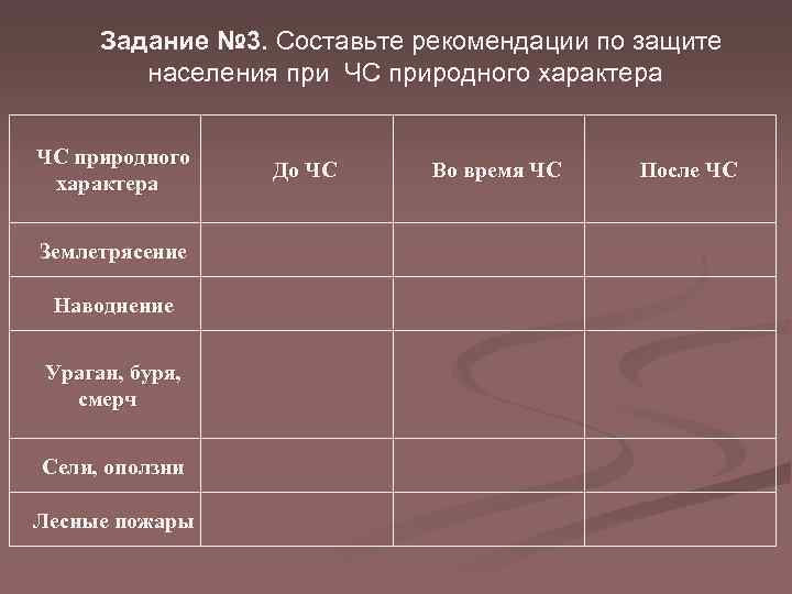 Задание № 3. Составьте рекомендации по защите населения при ЧС природного характера До ЧС