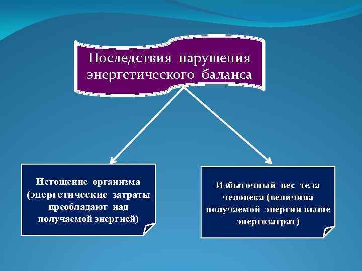 Нарушение баланса. Нарушение энергетического баланса. Последствия несоблюдения энергетического равновесия. Нарушение энергетического баланса в организме. Последствия несоблюдения энергетического равновесия в организме.