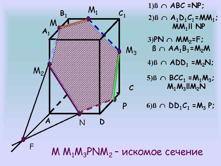 M M 1 B 1 A 1 1)ß ABC =NP; C 1 2)ß A