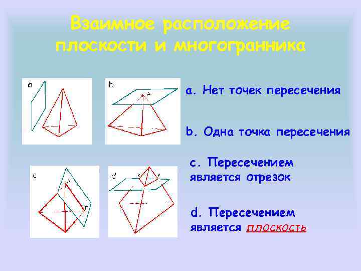 Взаимное расположение плоскости и многогранника a b a. Нет точек пересечения b. Одна точка