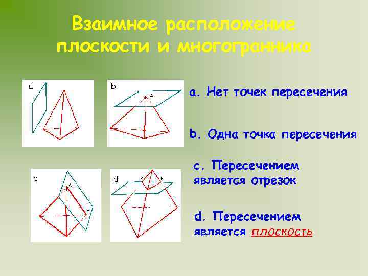 Взаимное расположение плоскости и многогранника a b a. Нет точек пересечения b. Одна точка