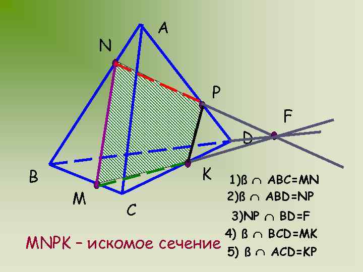 A N P D B K M C MNPK – искомое F 1)ß ABC=MN