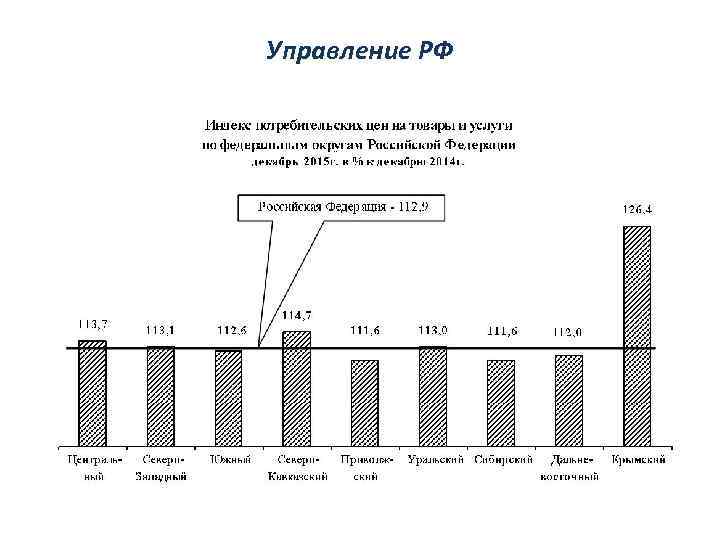 Управление РФ 