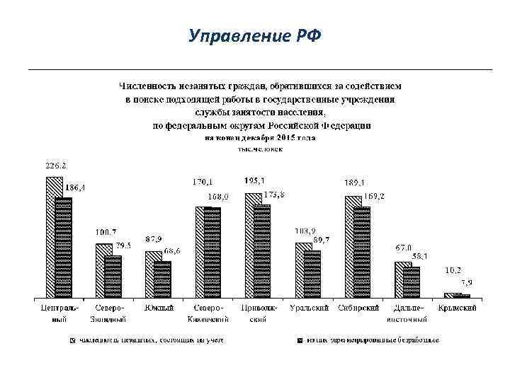 Управление РФ 