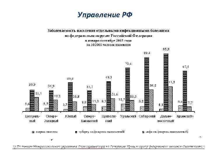 Управление РФ 