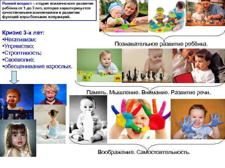 Ранний возраст – стадия психического развития ребёнка от 1 до 3 лет, которая характеризуется
