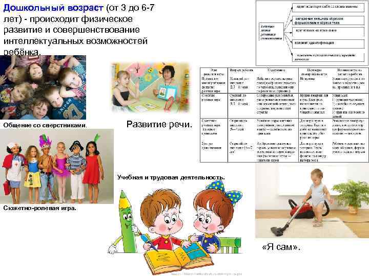 Дошкольный возраст (от 3 до 6 -7 лет) - происходит физическое развитие и совершенствование
