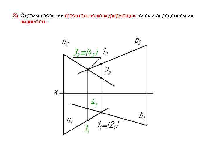 Из двух конкурирующих точек на комплексном чертеже видна проекция той которая