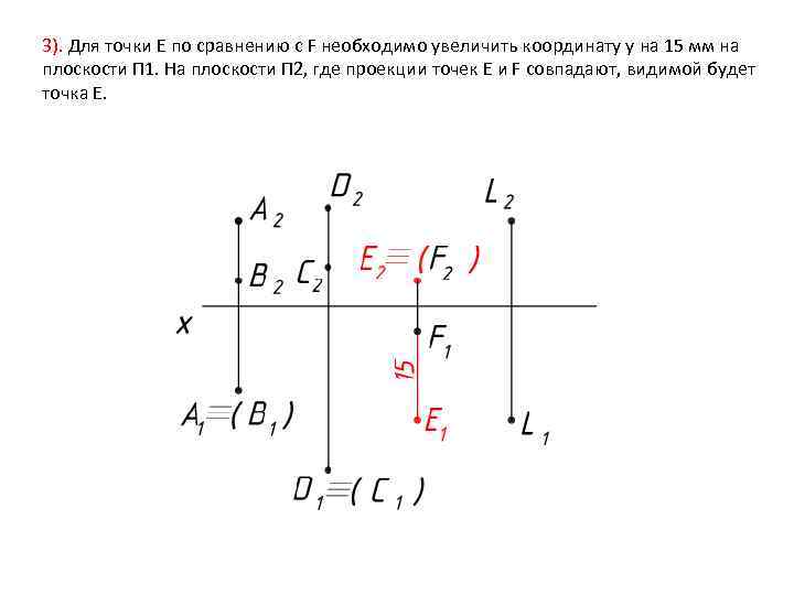 3). Для точки E по сравнению с F необходимо увеличить координату y на 15